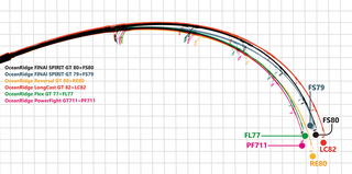 Ripple Fisher OceanRidge Final Spirit GT 79 Nano  FS GT 79